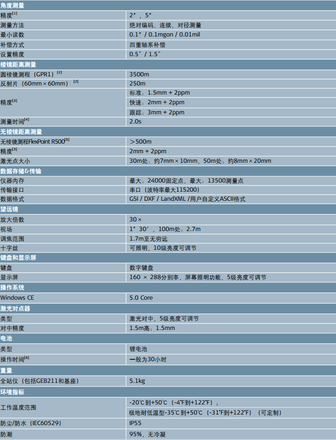 徠卡TS02plus E全站儀技術參數(shù)