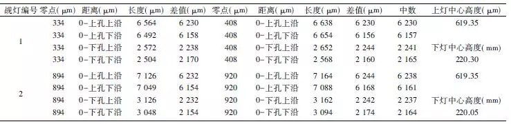 覘燈標定成果