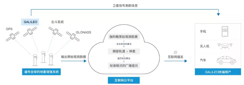 伽利略停擺之時，千尋位置如何實現(xiàn)它的“復活”？